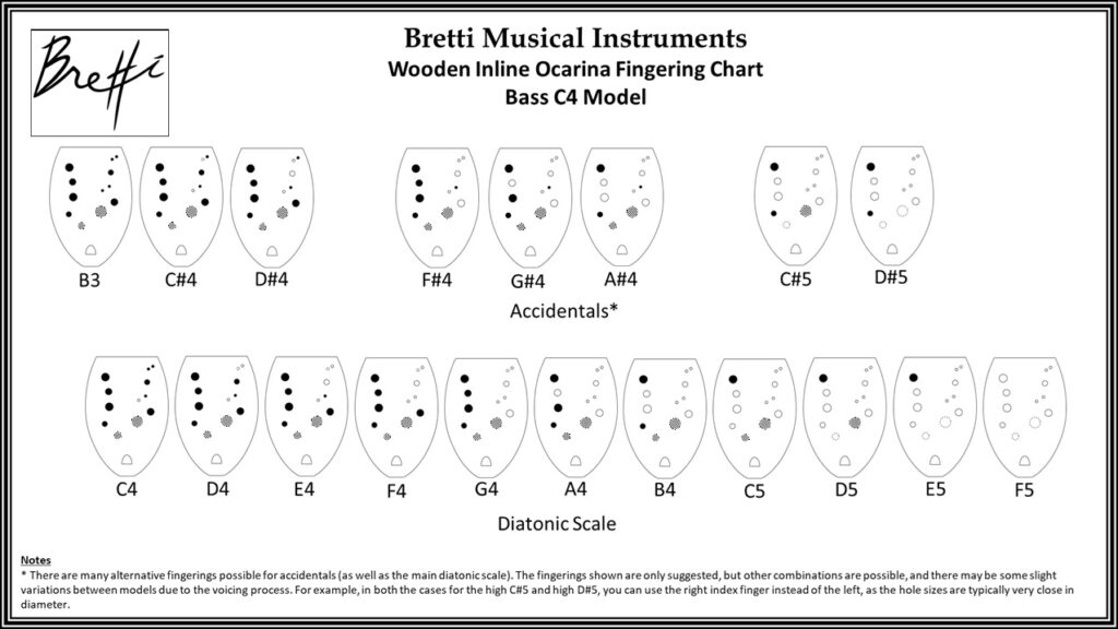 Bretti Musical Instruments Bass C4 Inline Ocarina Fingering Chart
